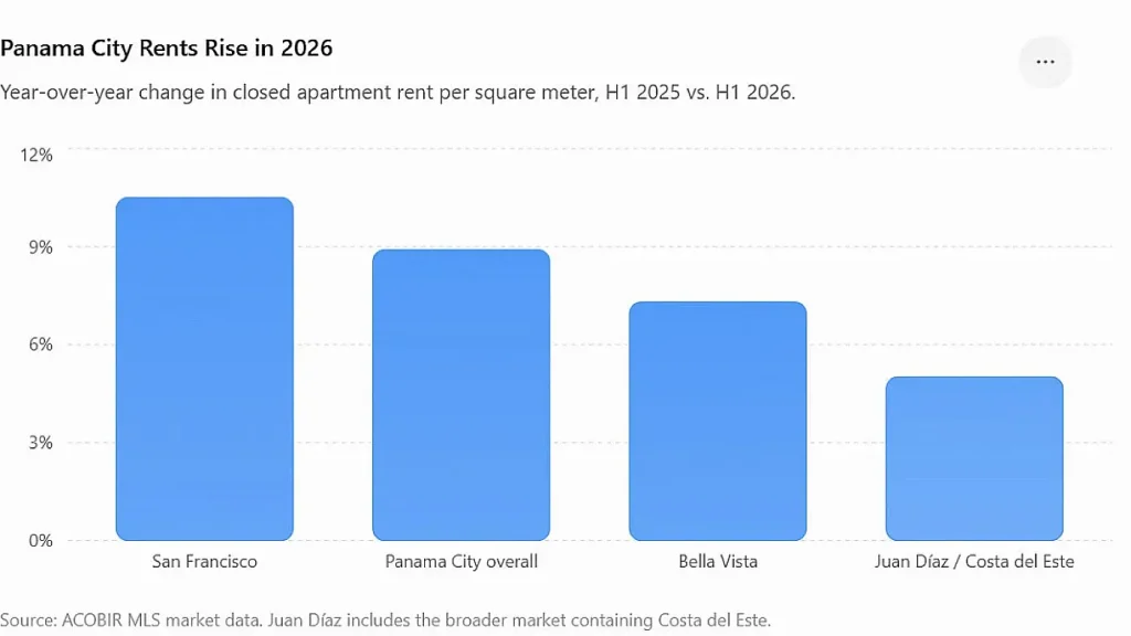 panama rent surge main areas of increase 1200x675 1